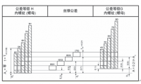 拓樸模內(nèi)攻牙機絲錐精度等級與螺紋精度等級對應關系