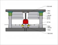 模具設(shè)計指導(dǎo)