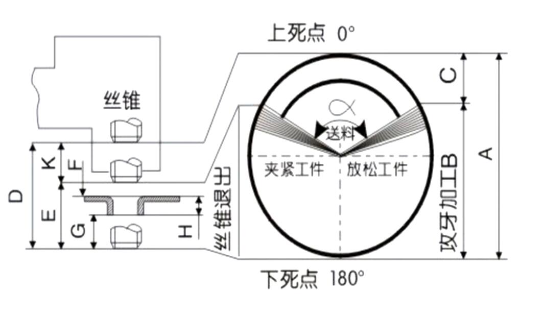 模內(nèi)攻牙機(jī)原理