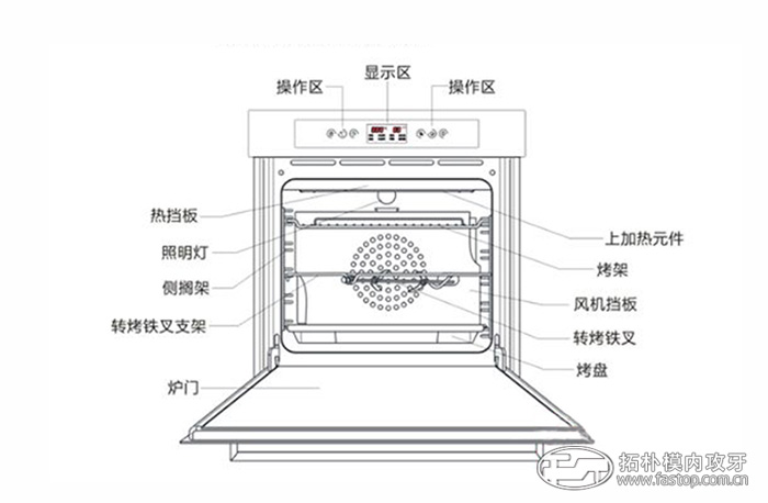 家用烤箱結(jié)構(gòu)