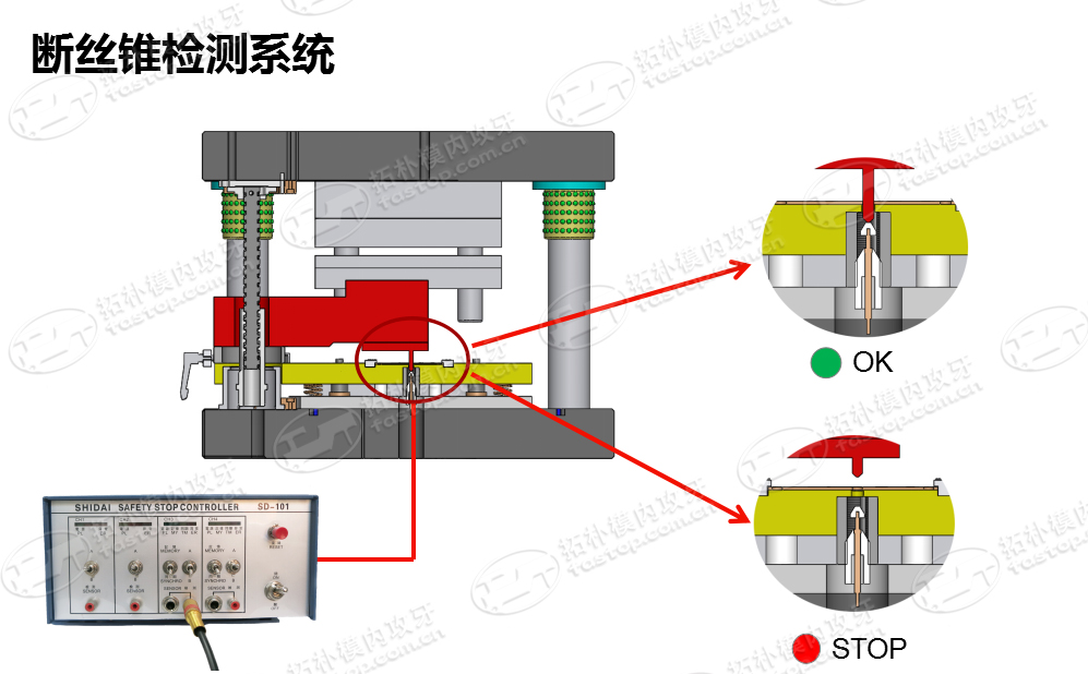 斷絲錐檢測系統(tǒng)【東莞拓樸】