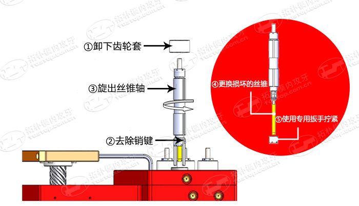 模內(nèi)攻牙機絲錐更換