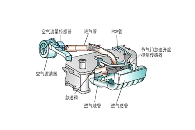 汽車排氣系統(tǒng)案例【拓樸模內(nèi)攻牙m.youl.net.cn】