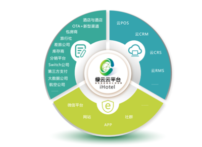 網(wǎng)易嚴(yán)選經(jīng)營酒店 未來住宿業(yè)運(yùn)營互聯(lián)網(wǎng)信息服務(wù)的新藍(lán)圖