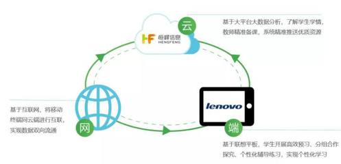 三盛教育與聯想攜手打造智慧教育產品生態圈，推動互聯網信息服務升級