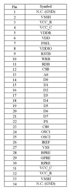 悠景1.1寸OLED全彩液晶屏 96x96分辨率、低功耗設(shè)計(jì)的卓越之選